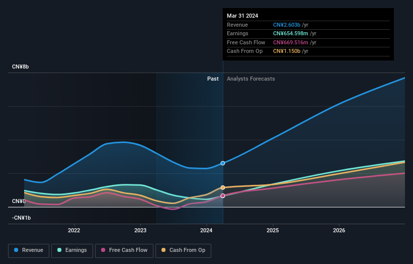 earnings-and-revenue-growth