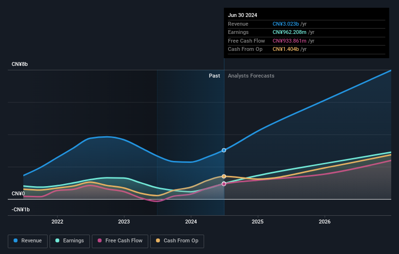 earnings-and-revenue-growth