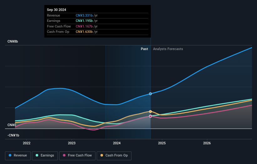 earnings-and-revenue-growth