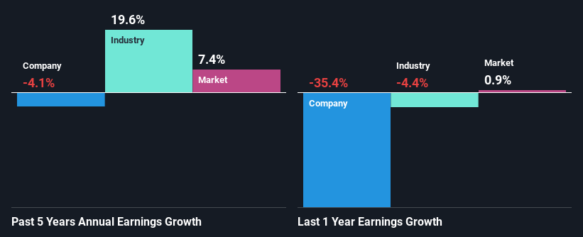 past-earnings-growth