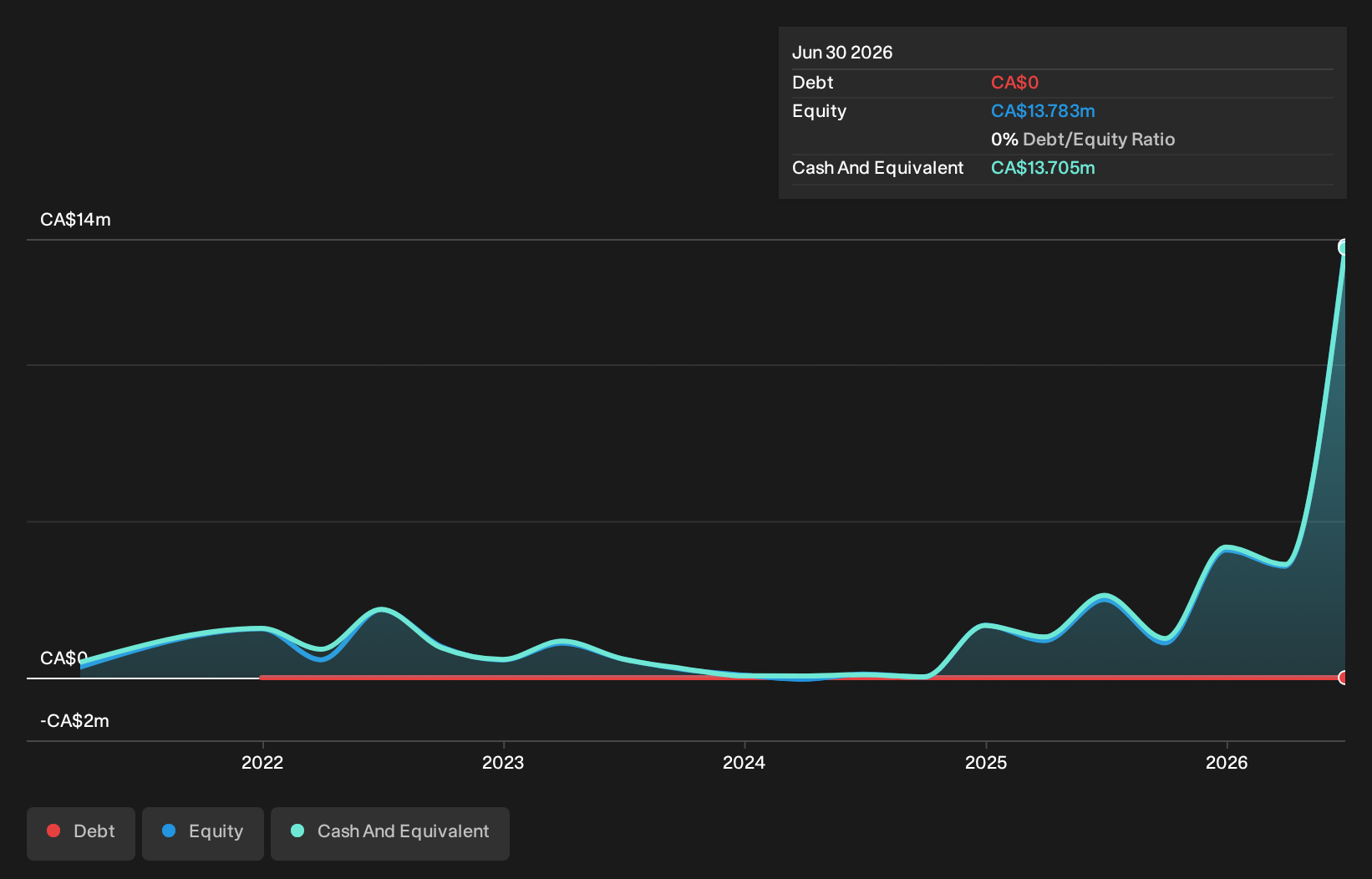 debt-equity-history-analysis
