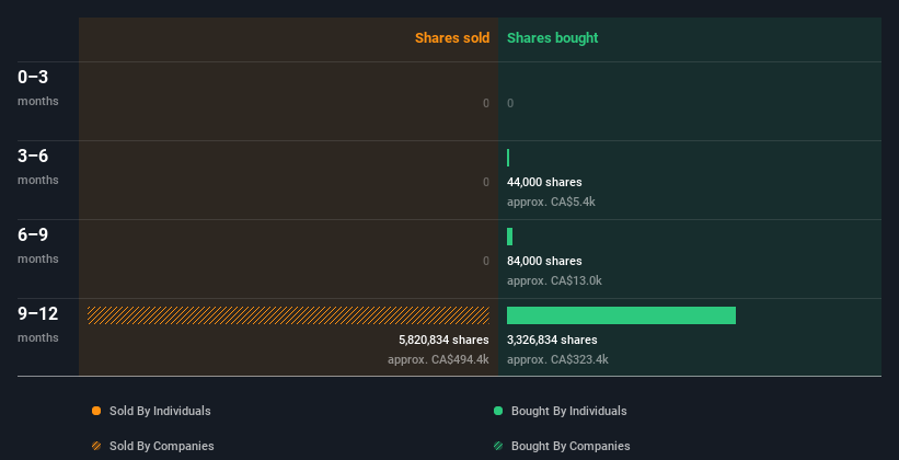 insider-trading-volume