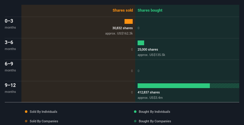 insider-trading-volume
