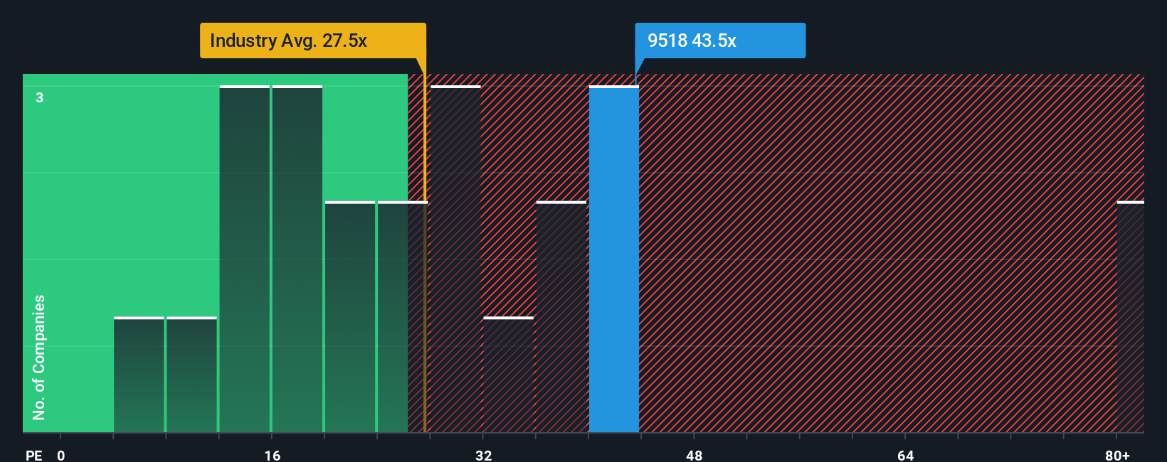 pe-multiple-vs-industry