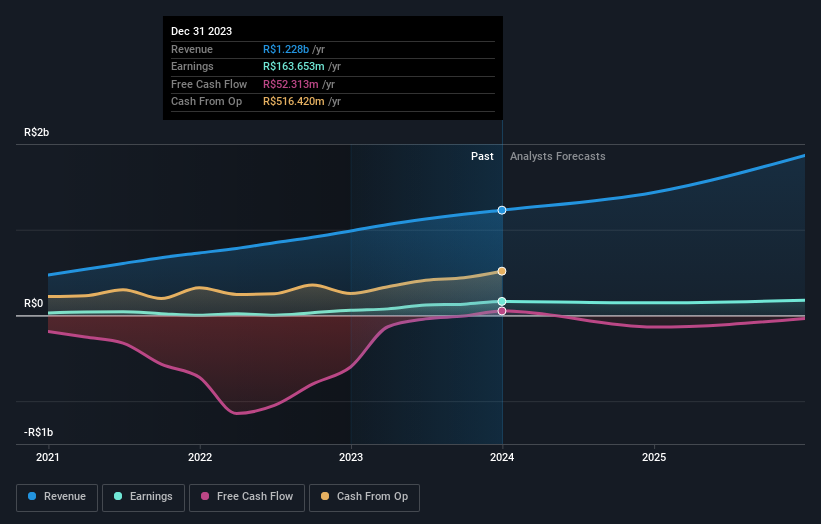 earnings-and-revenue-growth