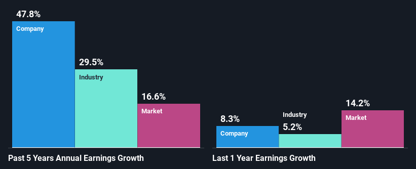past-earnings-growth
