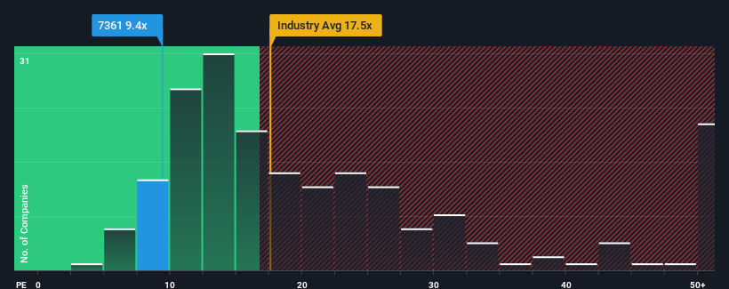 pe-multiple-vs-industry