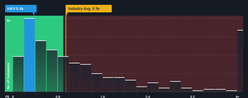 ps-multiple-vs-industry