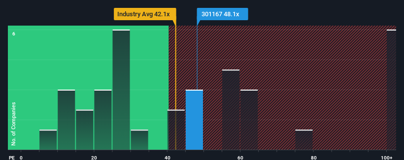 pe-multiple-vs-industry