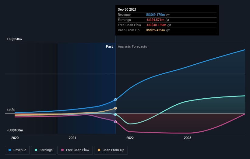 Nasdx Holdings