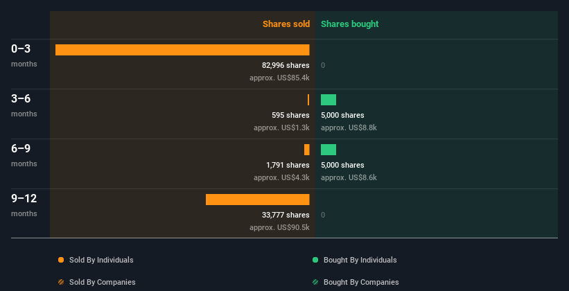 insider-trading-volume