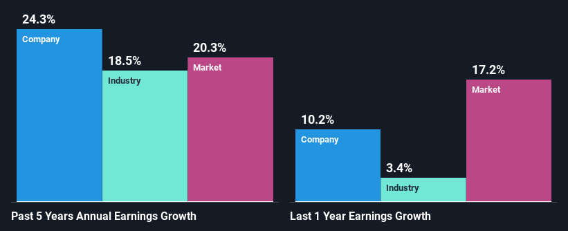 past-earnings-growth