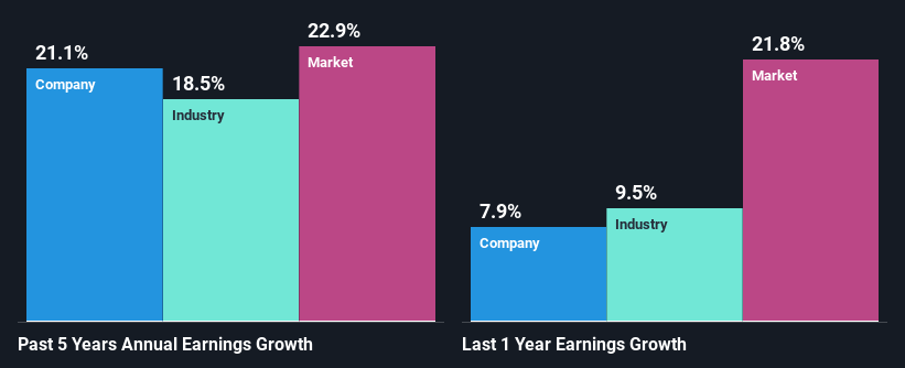 past-earnings-growth