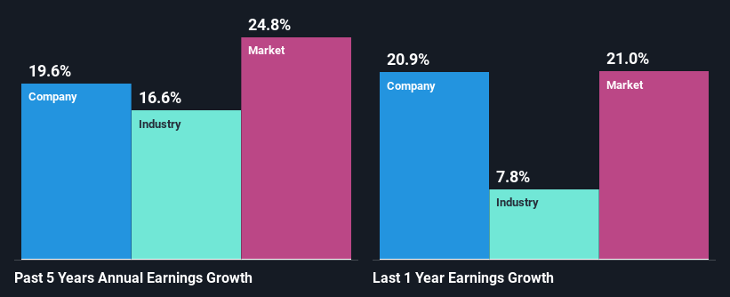 past-earnings-growth