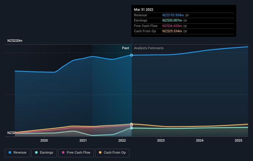 earnings-and-revenue-growth