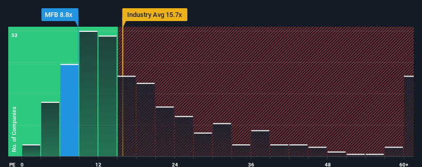 pe-multiple-vs-industry