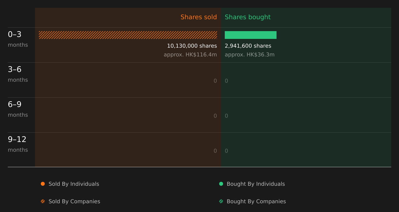 insider-trading-volume