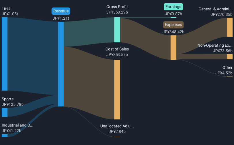 revenue-and-expenses-breakdown