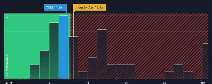 pe-multiple-vs-industry
