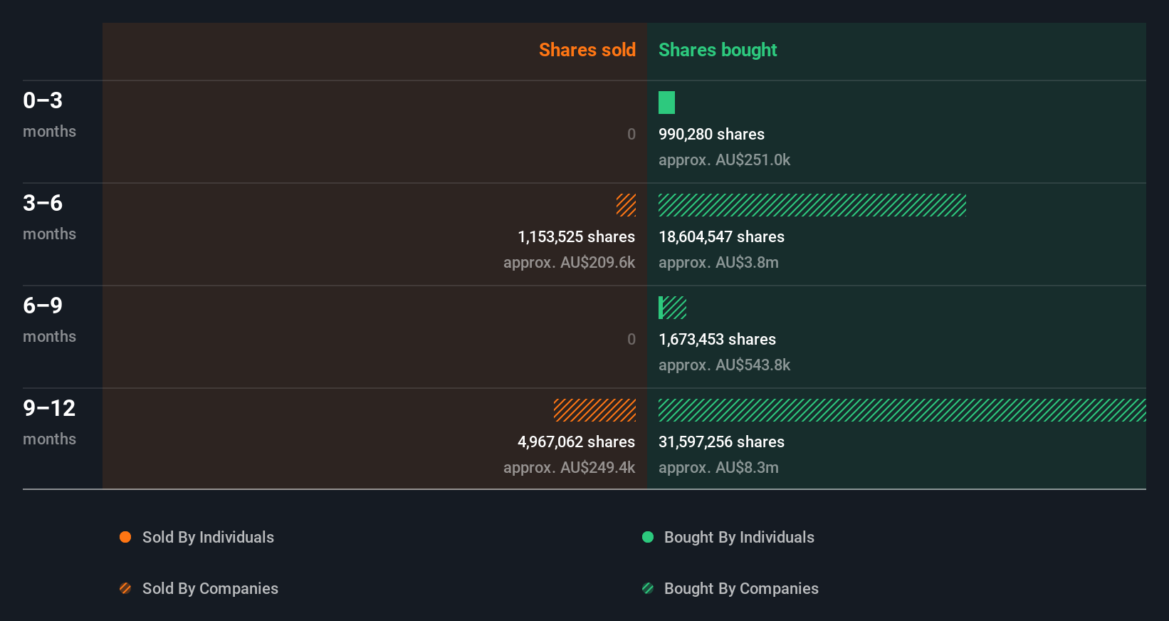 insider-trading-volume