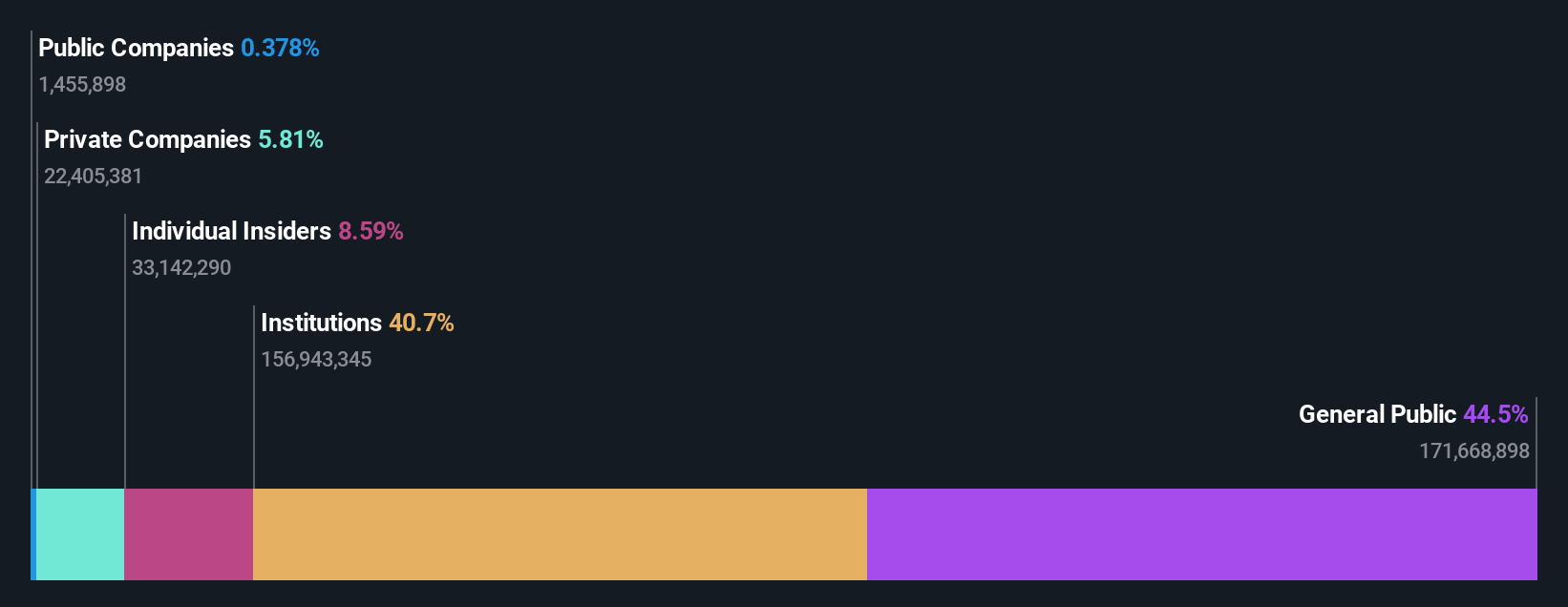ownership-breakdown