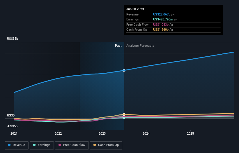 earnings-and-revenue-growth