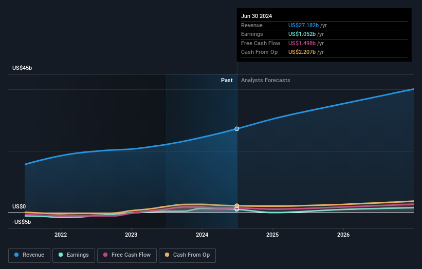 earnings-and-revenue-growth