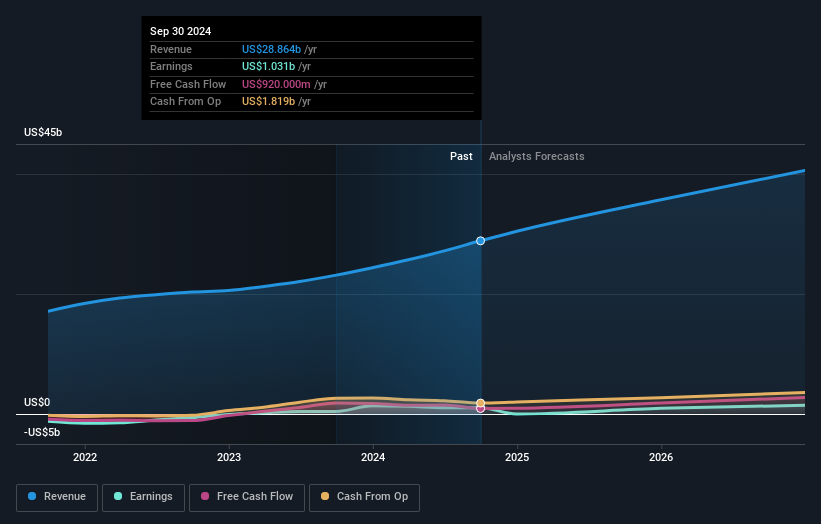 earnings-and-revenue-growth