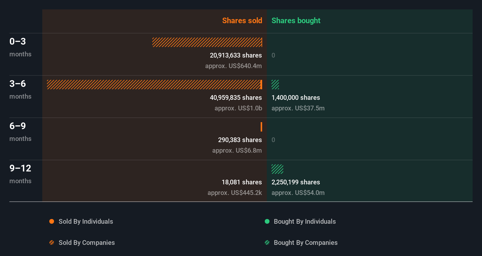 insider-trading-volume