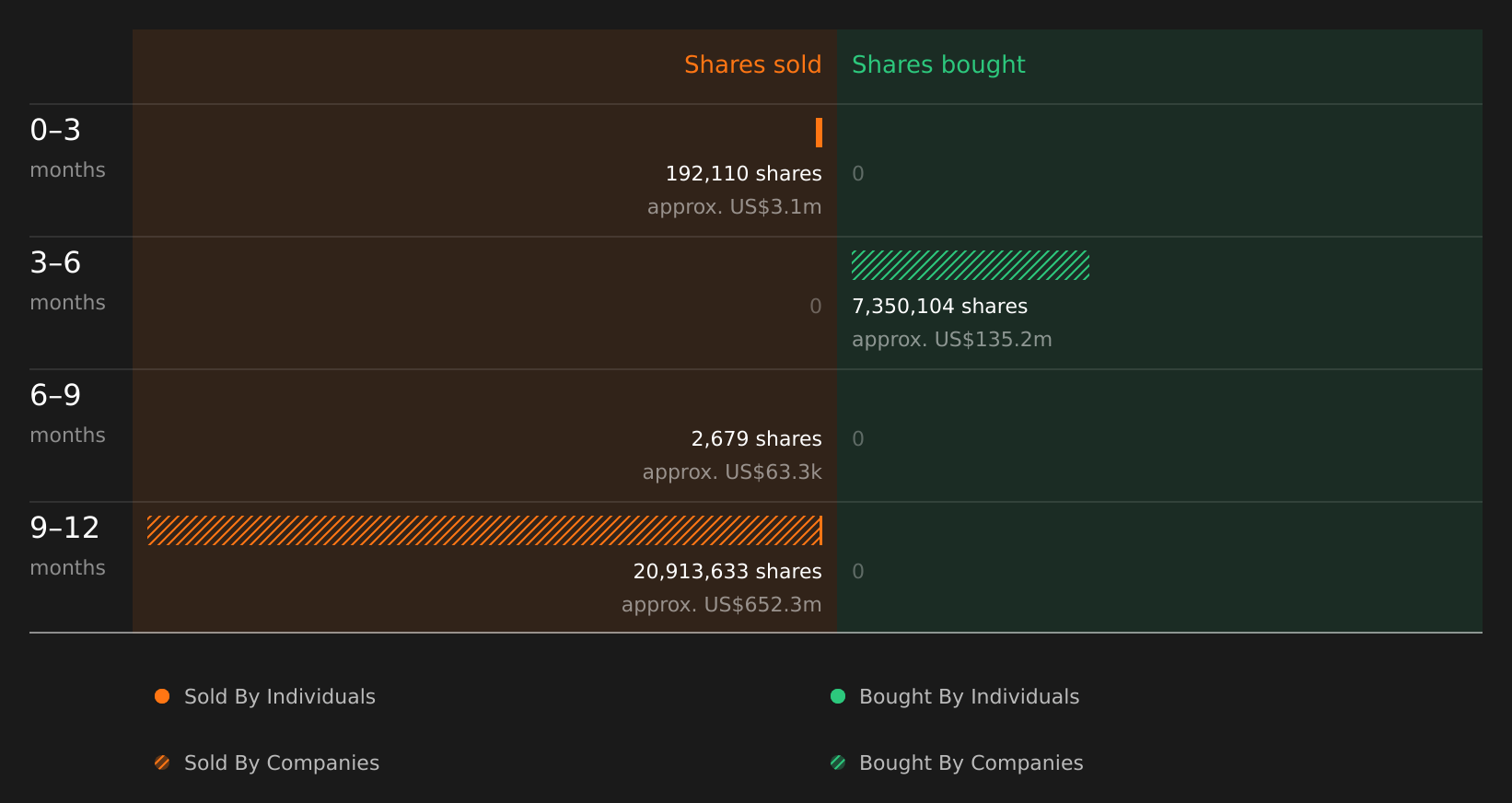 insider-trading-volume