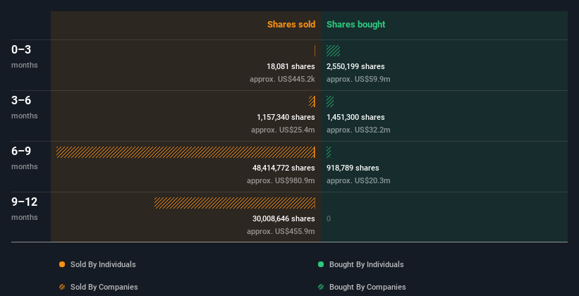 insider-trading-volume