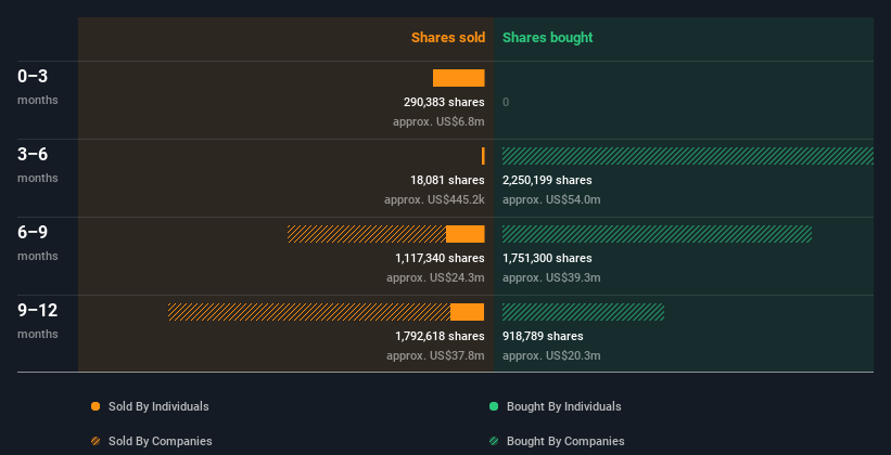 insider-trading-volume