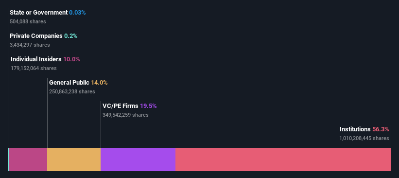 ownership-breakdown