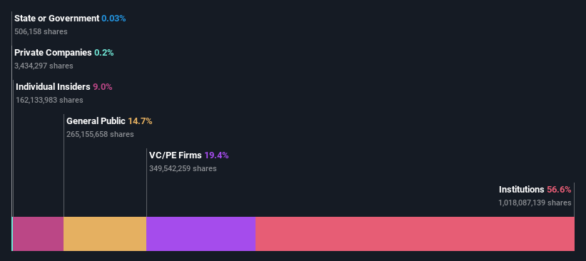 ownership-breakdown