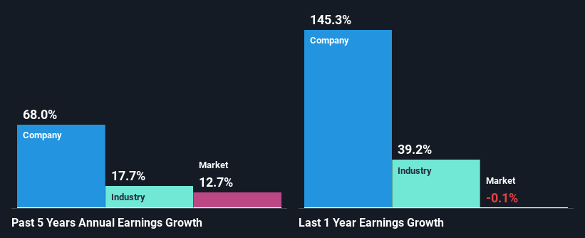 past-earnings-growth