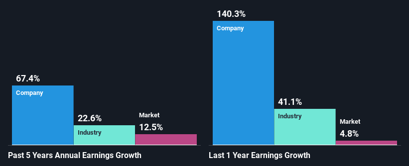 past-earnings-growth