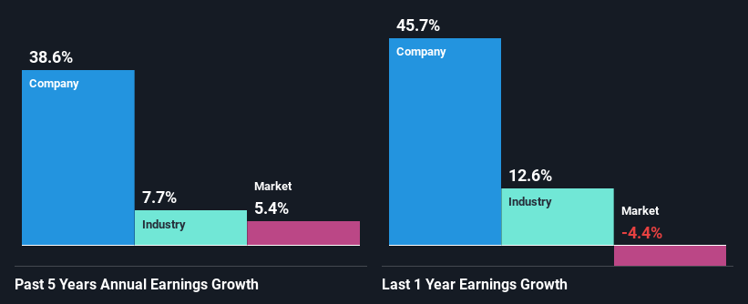 past-earnings-growth