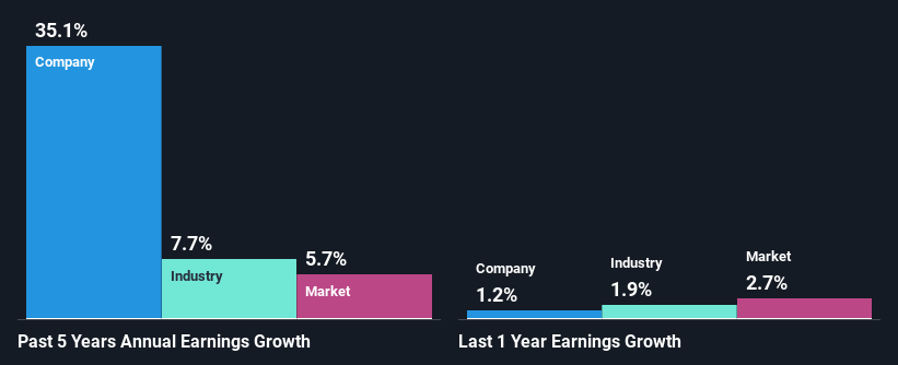 past-earnings-growth