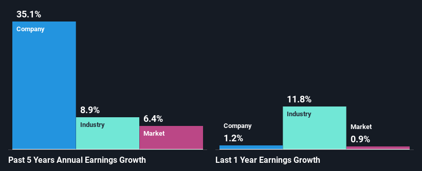 past-earnings-growth