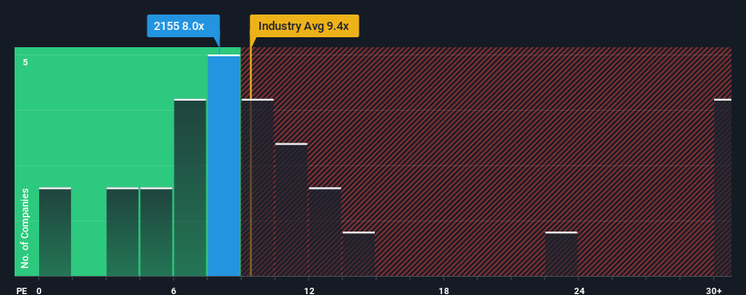 pe-multiple-vs-industry