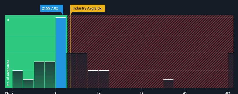 pe-multiple-vs-industry