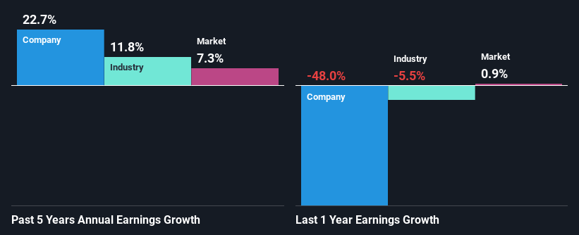 past-earnings-growth