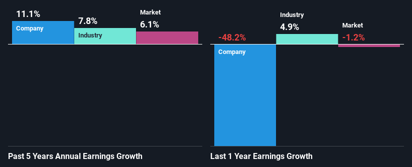 past-earnings-growth