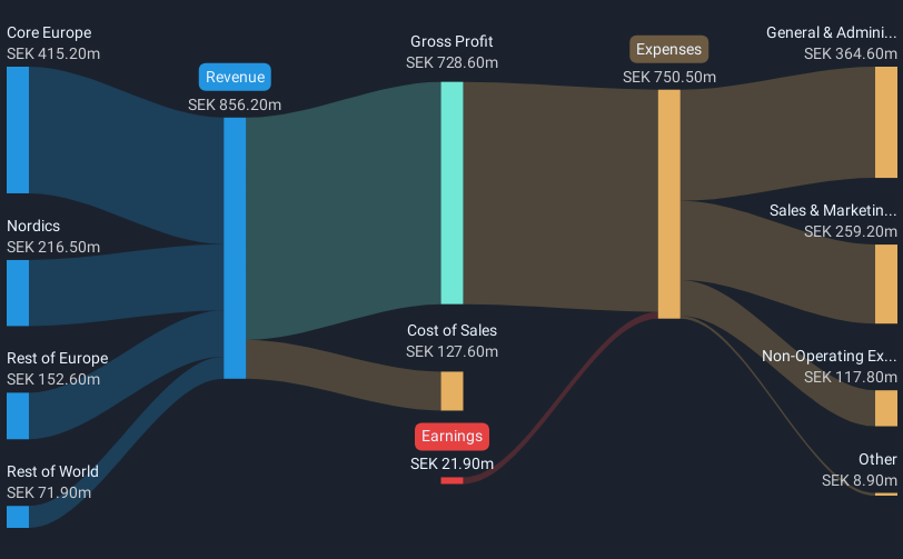 revenue-and-expenses-breakdown