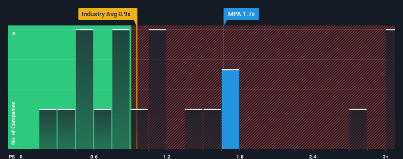 ps-multiple-vs-industry