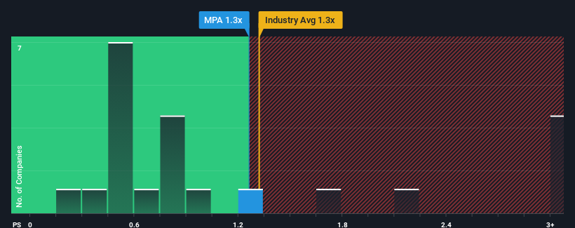 ps-multiple-vs-industry