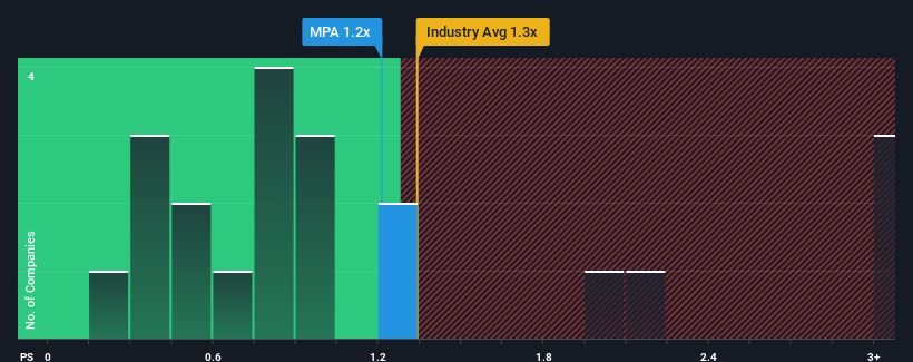 ps-multiple-vs-industry