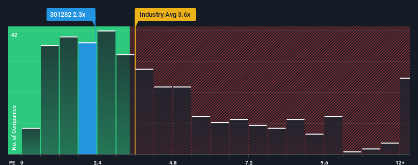 ps-multiple-vs-industry