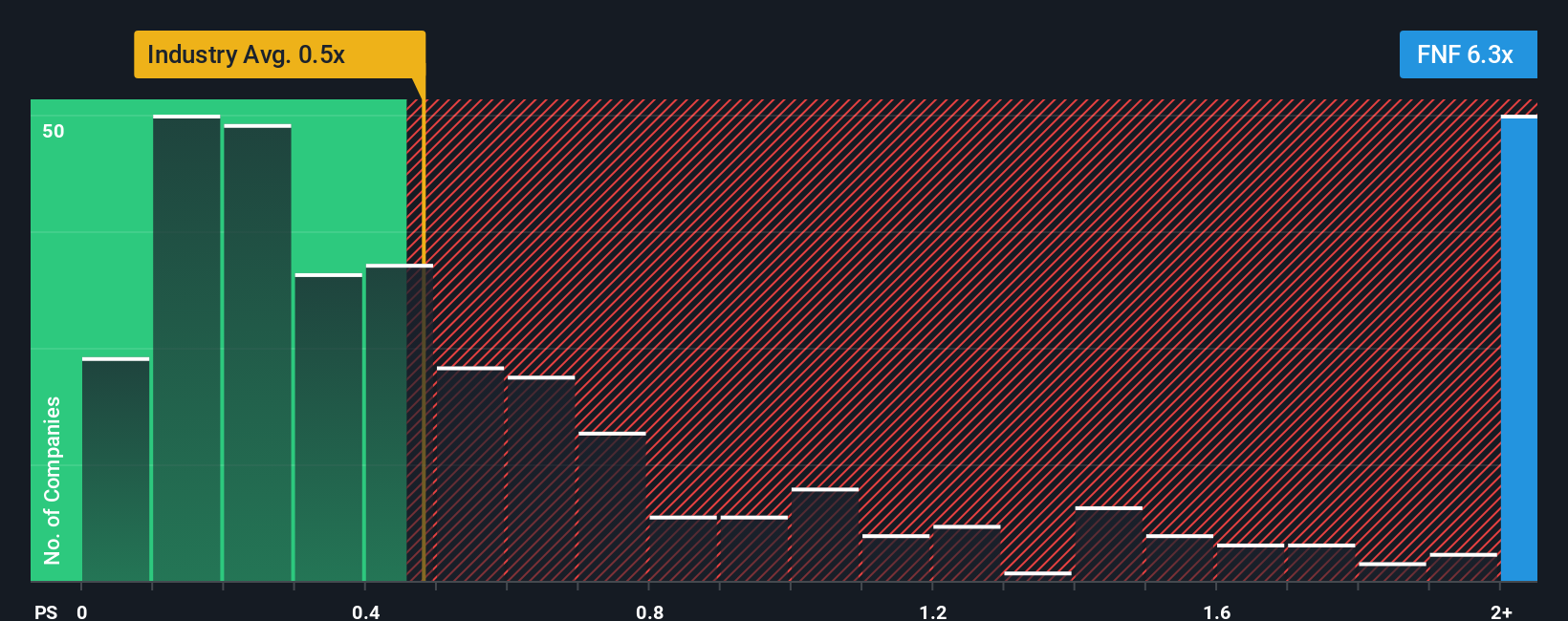 ps-multiple-vs-industry