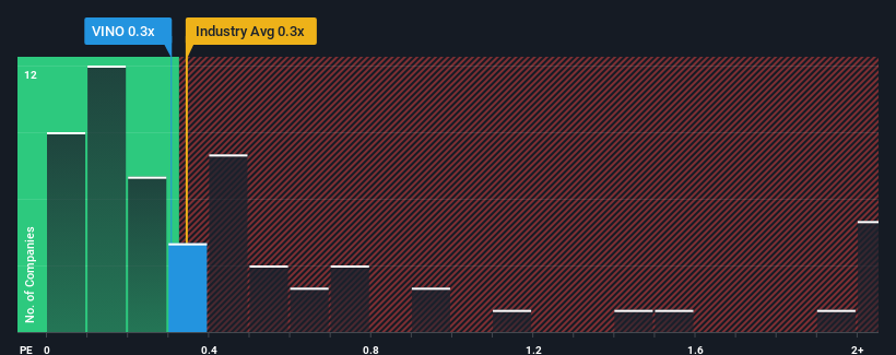ps-multiple-vs-industry